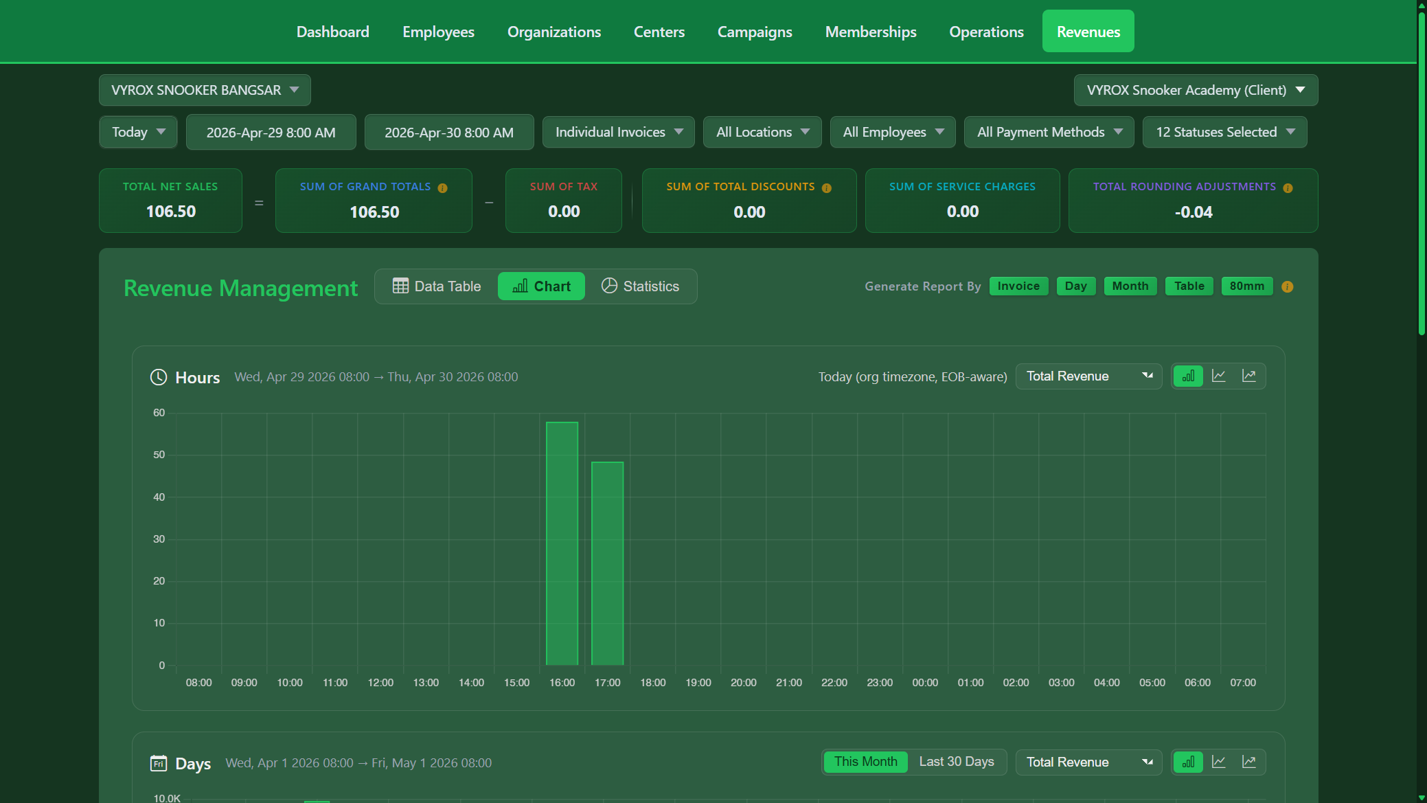 Snooker King club analytics — members trust a lounge that tracks every ringgit and shares clean numbers