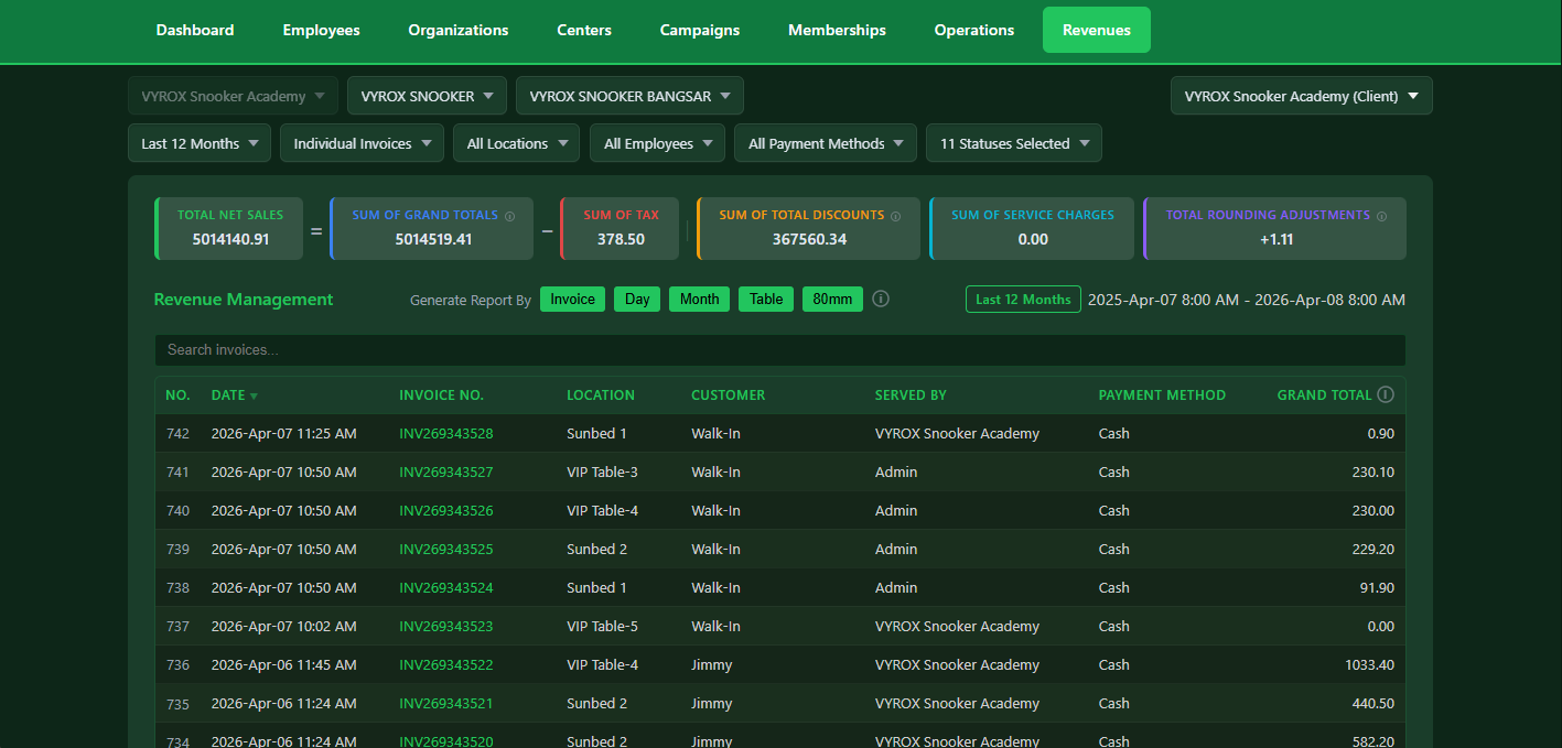 Snooker software revenue analytics and reports dashboard