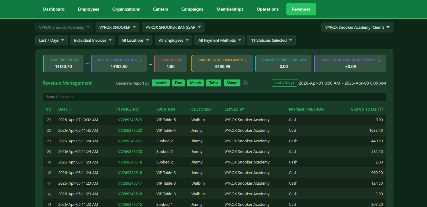 VIP SnookerKING revenue reports and business analytics with charts and insights for snooker center profitability